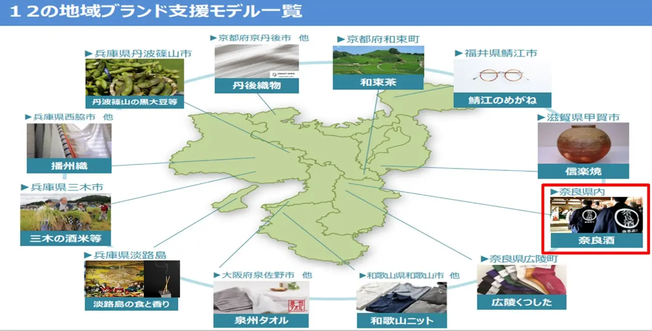 近畿経済産業局　地域ブランド展開支援室　支援モデル一覧